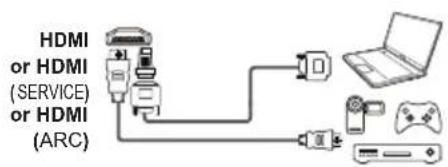 HDMI or HDMI (SERVICE) or HDMI (ARC)