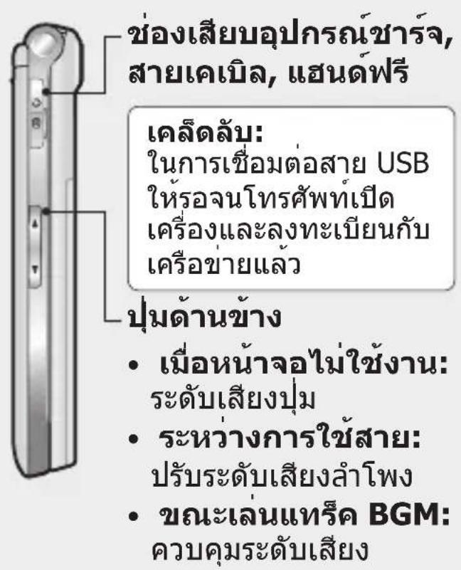 ช่องเสียบอุปกรณ์ซาร์จ, สายเคเบิล, แสนดฟรี เคลื่ตลับ: ในการเชื่อมต่อสาย USB ให้ร้อนโทรศัพท์เป็ด เครื่องและลุงทะเบียนกับ เครื่อข่ายแล้ว ปุ่มด้านข้าง • เมื่อหน้าจอไม่ใช้งาน: ระดับเสียงปุ่ม • ระหว่างการใช้สาย: ปรับระดับเสียงลำโพง • ขณะเล่นแทรีค BGM: ควบคุมระดับเสียง