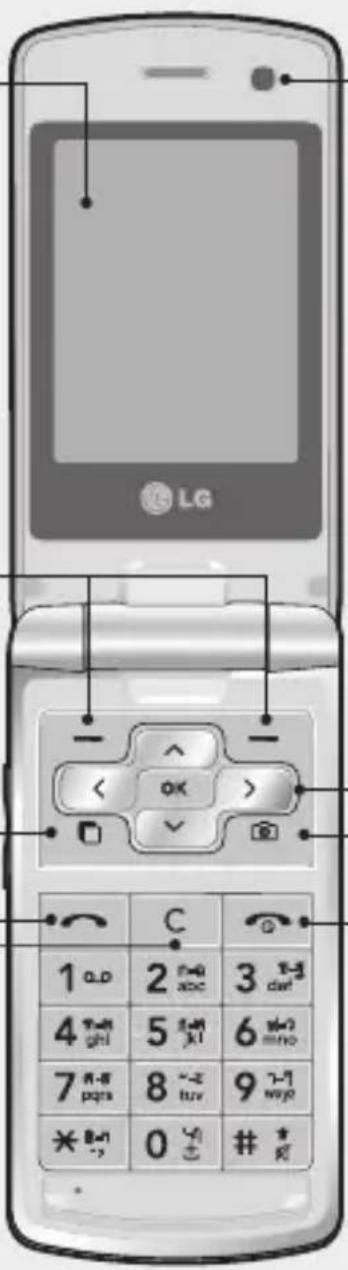 LG 1 a.p 2 n-0 abc 3 daf 4 ghi 5 xkl 6 mino 7 pqs 8 tuv 9 way * 0 #