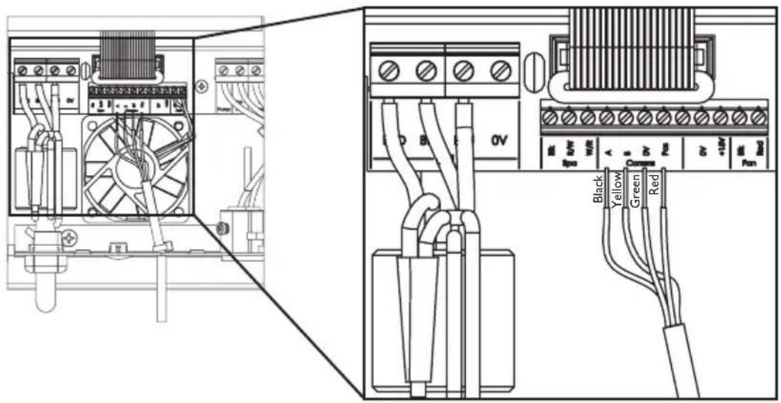 Technical diagram of an electrical control panel with labeled wiring and color-coded connectors