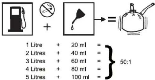 1 Litre + 20 ml = 2 Litres + 40 ml = 3 Litres + 60 ml = 4 Litres + 80 ml = 5 Litres + 100 ml = 50:1