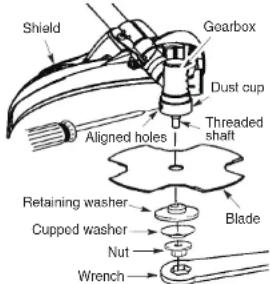 Shield Gearbox Dust cup Aligned holes Threaded shaft Blade Retaining washer Cupped washer Nut Wrench