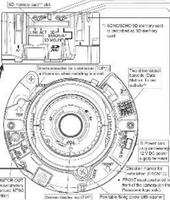 PANASONIC WV-SFR531 - Parts and functions - 1