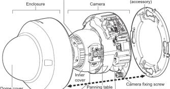 Enclosure Camera (discosity) Dome cover Inner cover Panning table Camera fixing screw