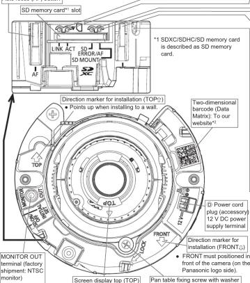 PANASONIC WV-SFR531 - Parts and functions - 1