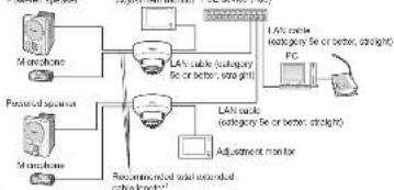 PANASONIC WV-SFR531 - Making connections - 3