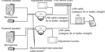 PANASONIC WV-SFR531 - When connecting to a network using a PoE hub - 1