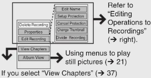 graph TD A["Edit Recordings"] --> B["Edit Name"] B --> C["Setup Protection"] C --> D["Cancel Protection"] D --> E["Change Thumbnail"] E --> F["Divide Recording"] F --> G["View Chapters"] G --> H["Album View"] H --> I["Using menus to play still pictures (→ 21)"] I --> J["If you select "View Chap…