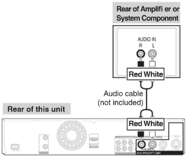 graph TD A["Rear of Amplifier or System Component"] --> B["Red White"] B --> C["Audio cable (not included)"] C --> D["Red White"] D --> E["Back to the next unit"]