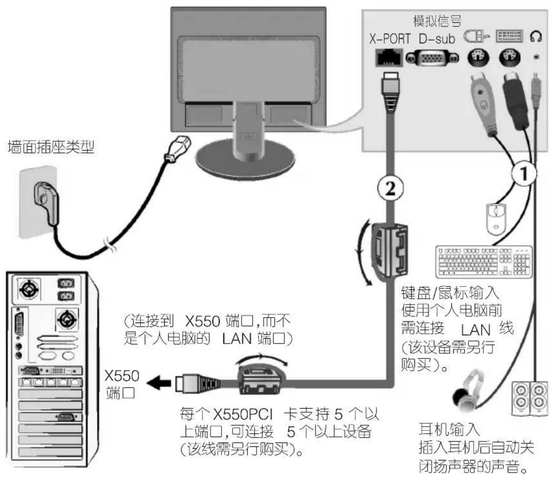 LG N1742L - 使用计算机 - 1