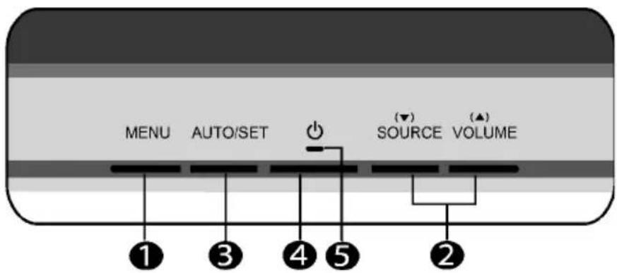MENU AUTO/SET SOURCE VOLUME ① ③ ④ ⑤ ②
