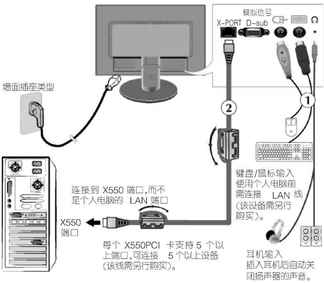 LG N1941W - 使用计算机 - 1