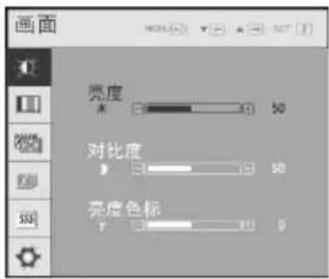 LG N1941W - 主菜单子菜单说明 - 2