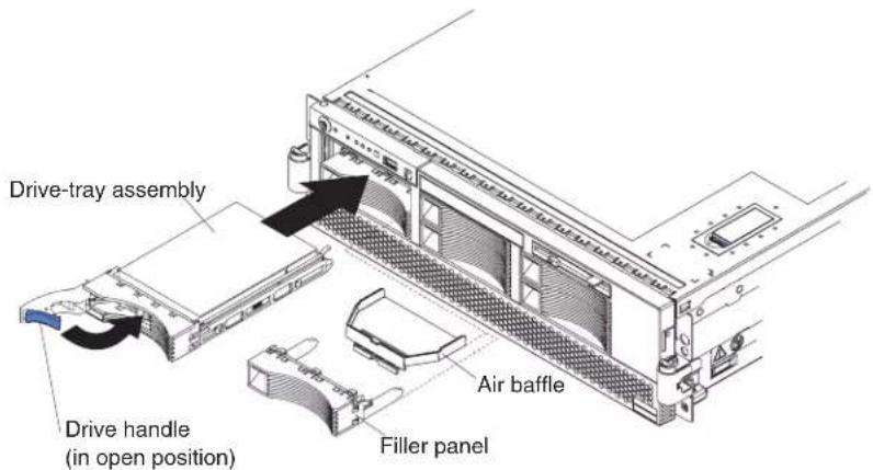 Drive-tray assembly Drive handle (in open position) Air baffle Filler panel