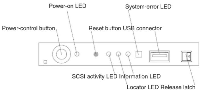 Power-on LED Power-control button Reset button USB connector System-error LED SCSI activity LED Information LED Locator LED Release latch