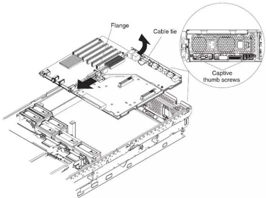 Flange Cable tie Captive thumb screws