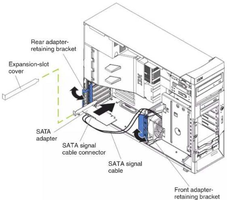 Rear adapter- retaining bracket Expansion-slot cover SATA adapter SATA signal cable connector SATA signal cable Front adapter- retaining bracket