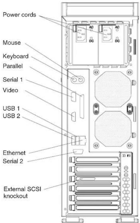 Power cords Mouse Keyboard Parallel Serial 1 Video USB 1 USB 2 Ethernet Serial 2 External SCSI knockout