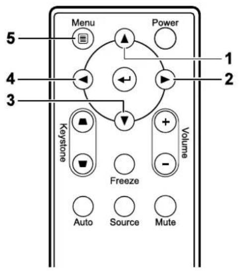 Menu Power 1 2 3 Keystone Volume Freeze Auto Source Mute
