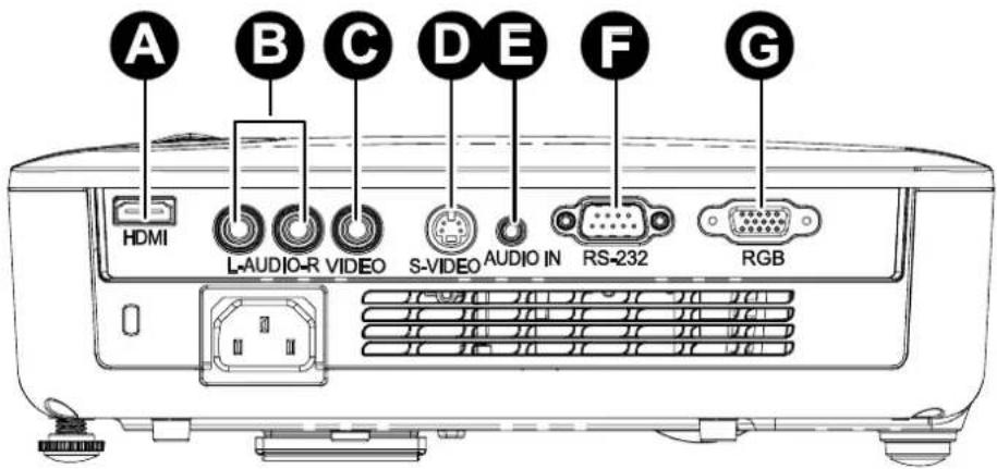 A B C D E F G HDMI L-AUDIO-R VIDEO S-VIDEO AUDIO IN RS-232 RGB