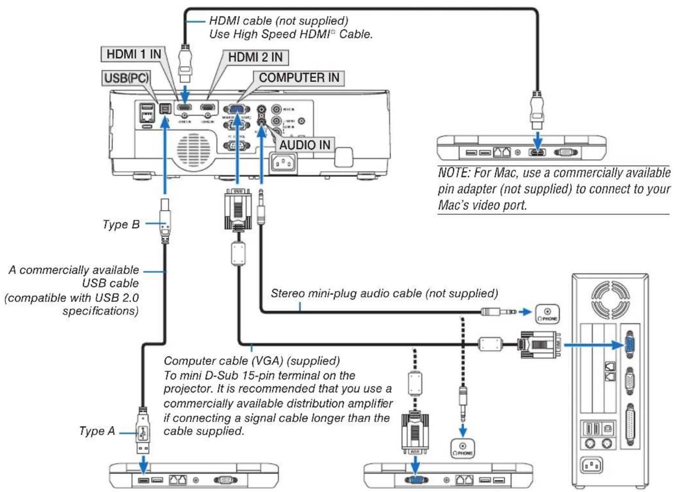 NEC NP-ME301X - Connecting Your Computer - 1