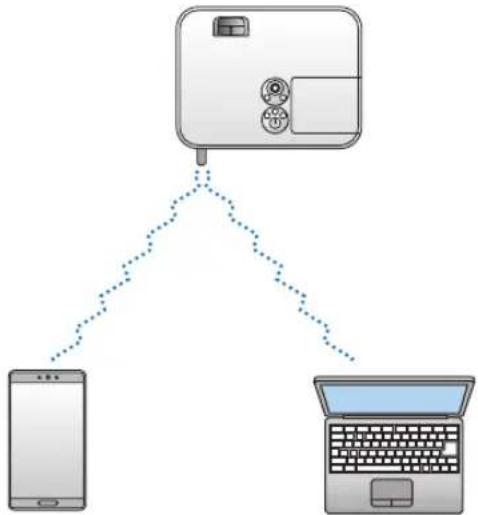 NEC NP-ME301X - Connection Example (2) [SIMPLE ACCESS POINT] - 1