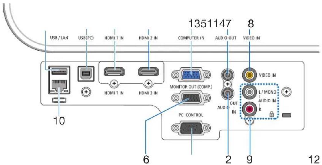 USB / LAN USB (PC) HDMI 1 IN HDMI 2 IN COMPUTER IN AUDIO OUT VIDEO IN 1351147 8 10 MONITOR OUT (COMP.) Audi OUT IN L/MONO AUDIO IN R 6 PC CONTROL 2 9 12