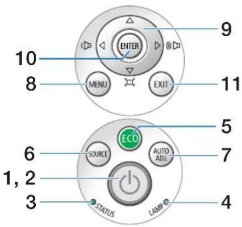 ENTER MENU EXIT ECO SOURCE AUTO ADJ. STATUS LAMP 1, 2 3 6 5 7 10 8 9 11