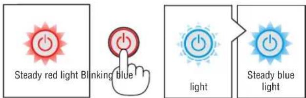 Steady red light Blinking blue light Steady blue light