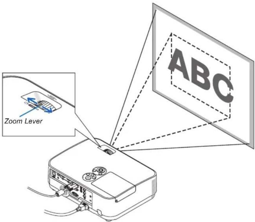 Zoom Lever ABC