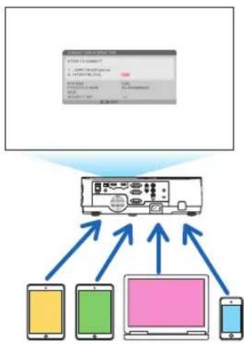 NEC NP-ME301X - Connection Example (1) [SMART CONNECTION] - 2