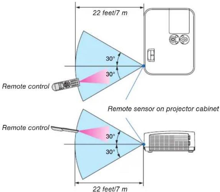 22 feet/7 m 30° Remote control 30° Remote sensor on projector cabinet 30° Remote control 30° 22 feet/7 m