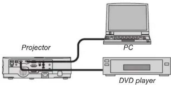 Projector PC DVD player