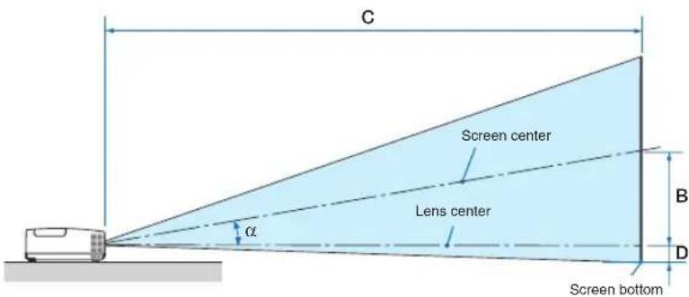 C Screen center Lens center α Screen bottom B D