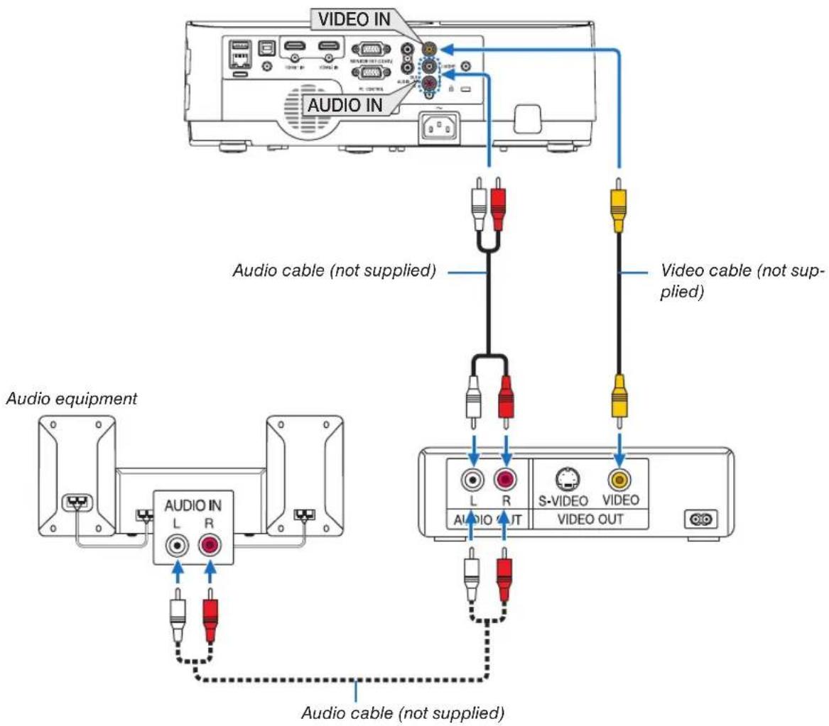 NEC NP-ME301X - Connecting Your DVD Player or Other AV Equipment - 1