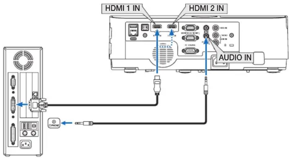 HDMI 1 IN HDMI 2 IN AUDIO IN ONIONE
