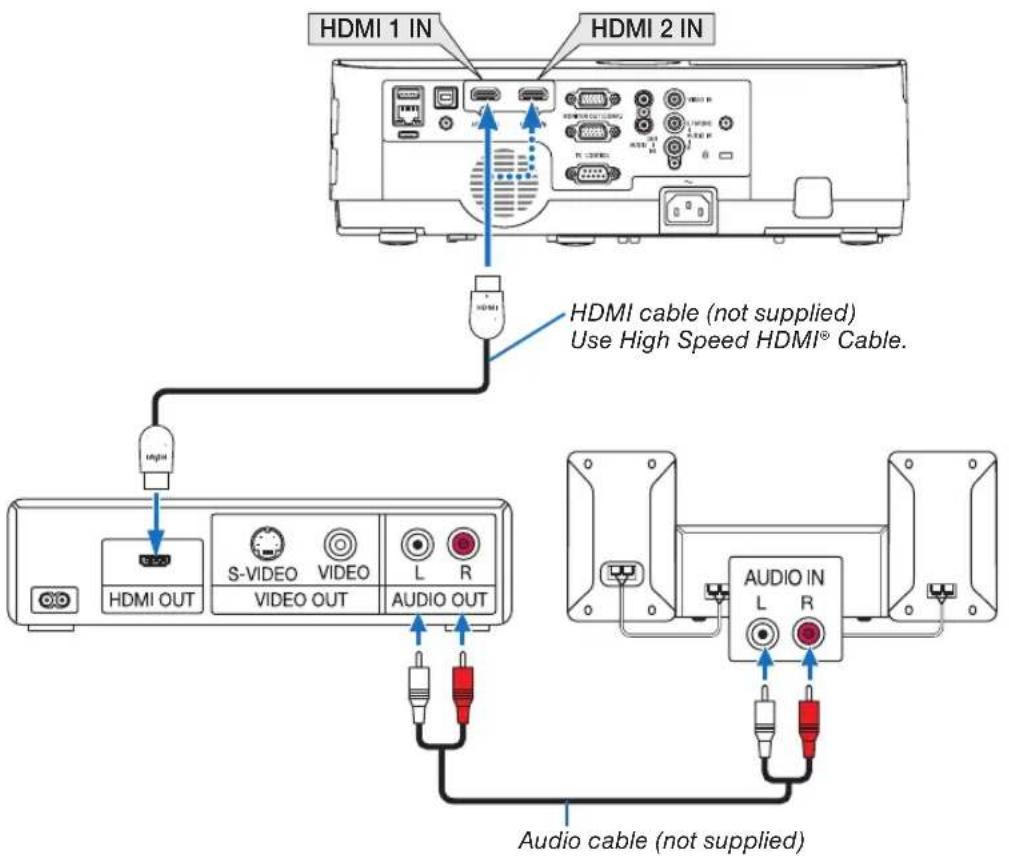 HDMI 1 IN HDMI 2 IN HDMI cable (not supplied) Use High Speed HDMI® Cable. HDMI OUT S-VIDEO VIDEO VIDEO OUT L R AUDIO OUT AUDIO IN L R Audio cable (not supplied)