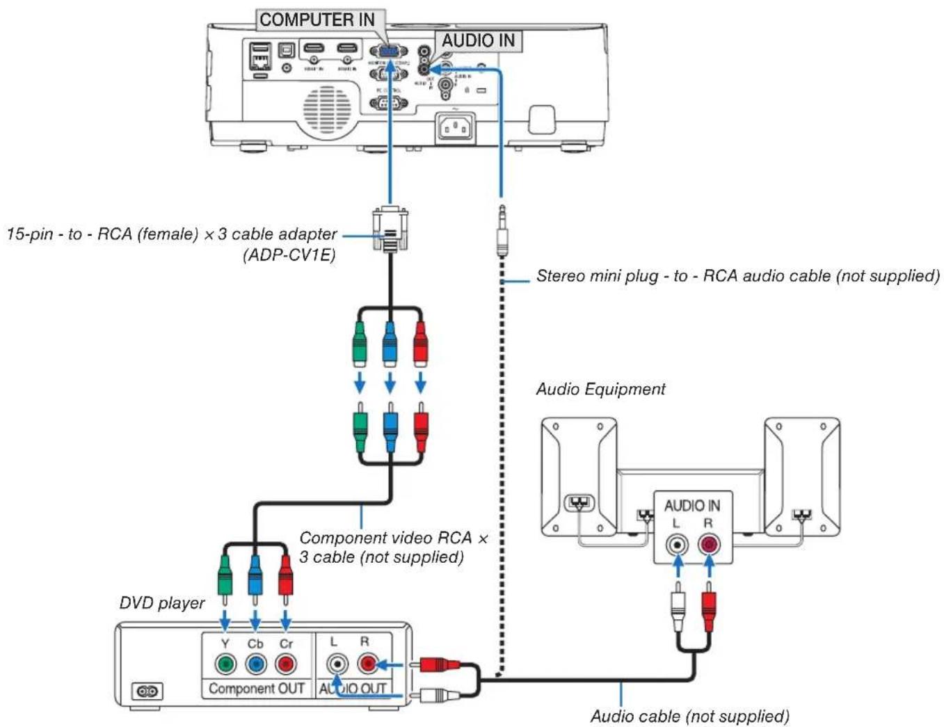 NEC NP-ME301X - Connecting Component Input - 1