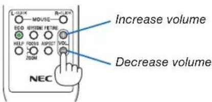 L-LOCK MOUSE R-LOCK ECO KEYLINE FUTURE HELP FOCUS ASPECT VOL ZOOM Increase volume Decrease volume NEC