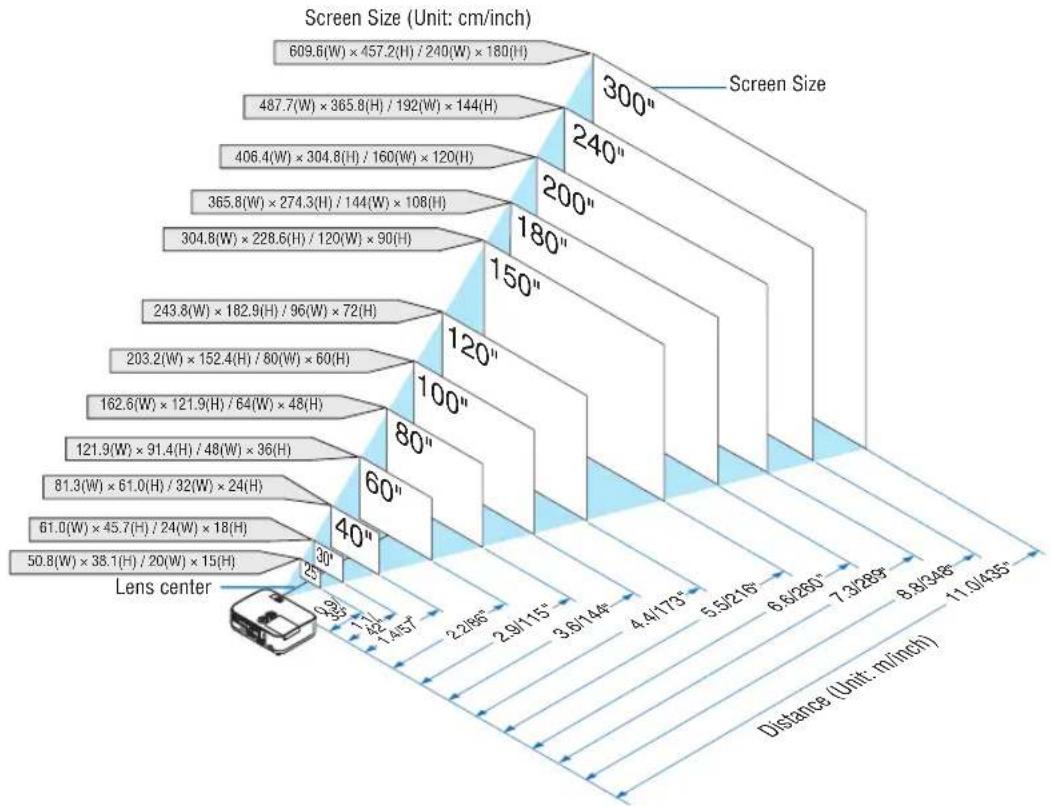 NEC NP-ME301X - [ME401X/ME361X/ME331X/ME301X] - 1
