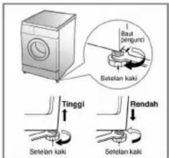 Baut pengunci Setelan kaki Tinggi Rendah Setelan kaki Setelan kaki