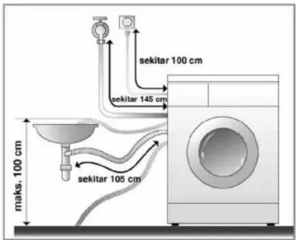 sekitar 100 cm sekitar 145 cm sekitar 105 cm maks. 100 cm