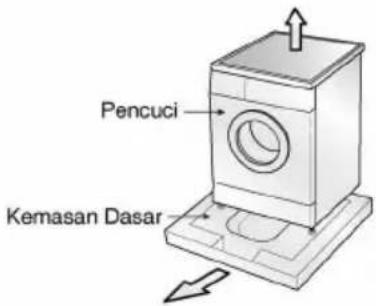 Pencuci Kemasan Dasar
