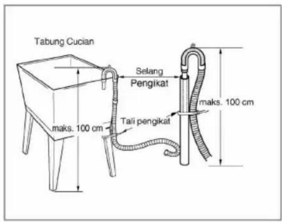 Tabung Cucian Selang Pengikat Tali pengikat maks. 100 cm maks. 100 cm