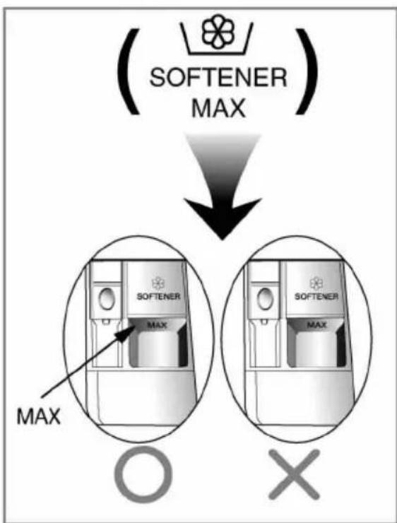 (SOFTENER MAX) MAX SOFTENER MAX SOFTENER MAX O X