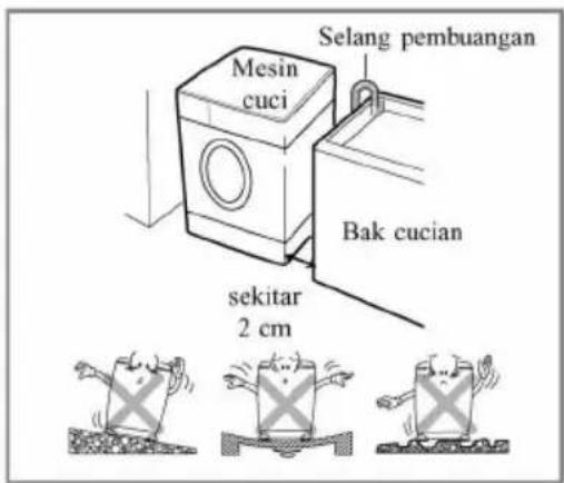 Mesin cuci Selang pembuangan Bak cucian sekitar 2 cm