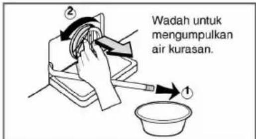 Wadah untuk mengumpulkan air kurasan.