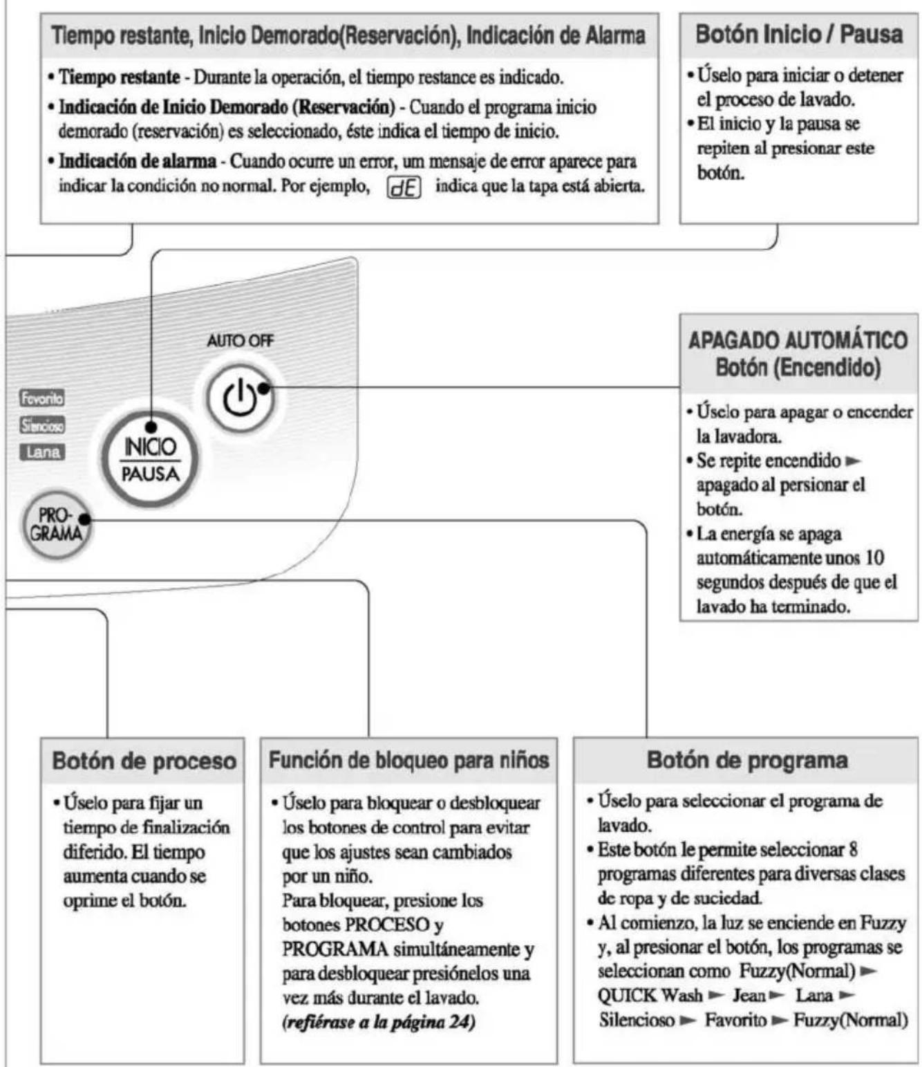 LG WF-T7010TP - Botón de reserva - 1
