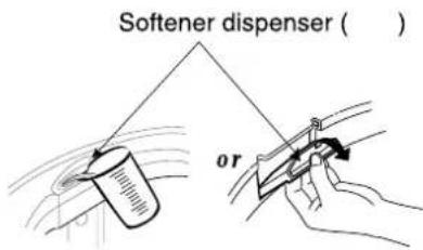 Softener dispenser ( ) or