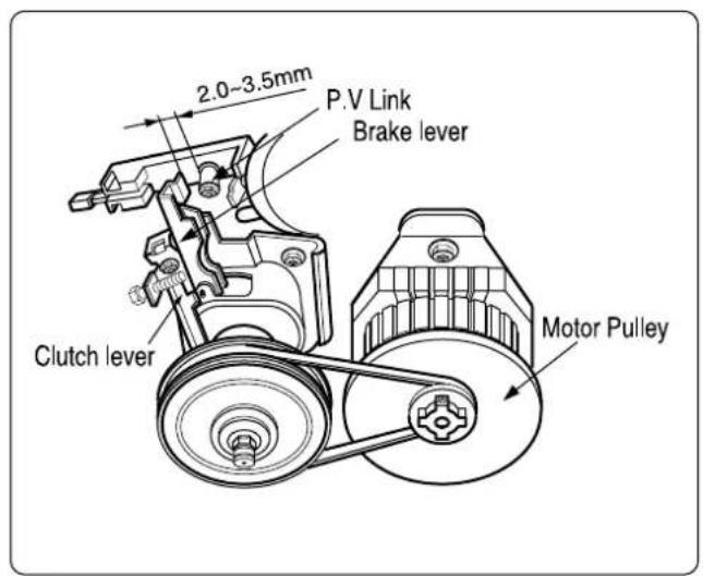 2.0~3.5mm P.V Link Brake lever Clutch lever Motor Pulley